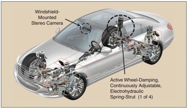 Magic Body control system in Mercedes-Benz how it works