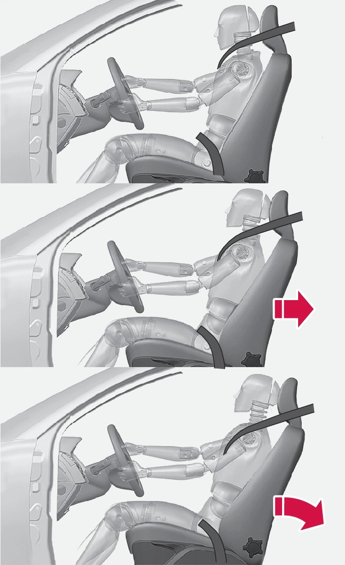 Volvo WHIPS whiplash protection system